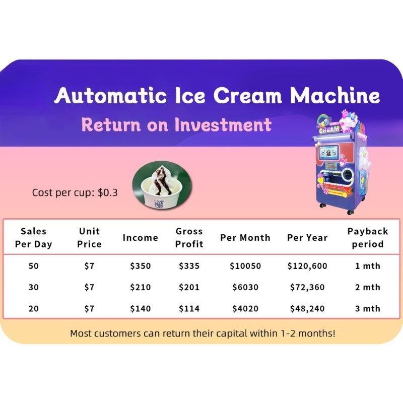 Máquina de Venda Automática de - Soft Serve Ice Cream Machine avaliação e preço